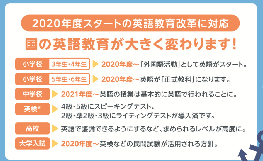 アミティースクールニュース こども英会話 子供英語教室は アミティー