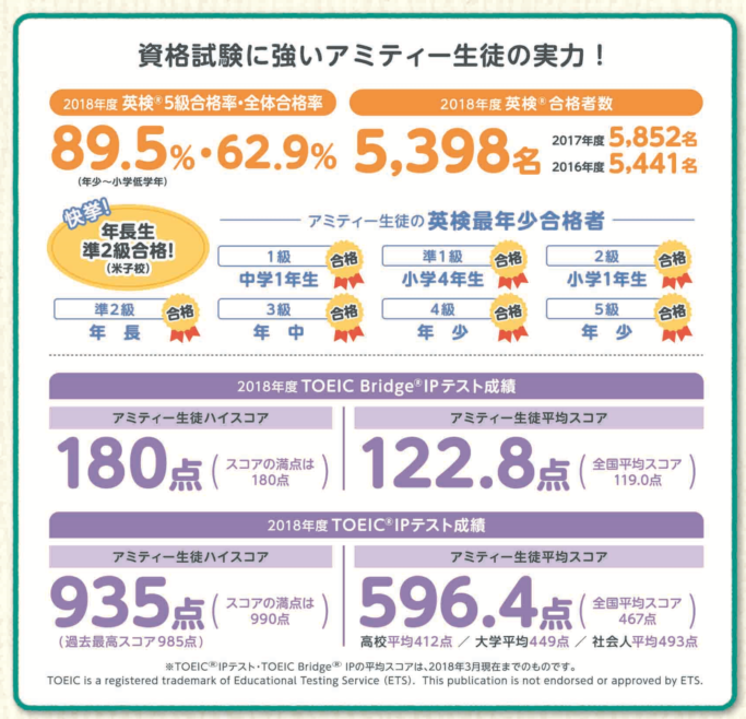 アミティースクールニュース こども英会話 子供英語教室は アミティー