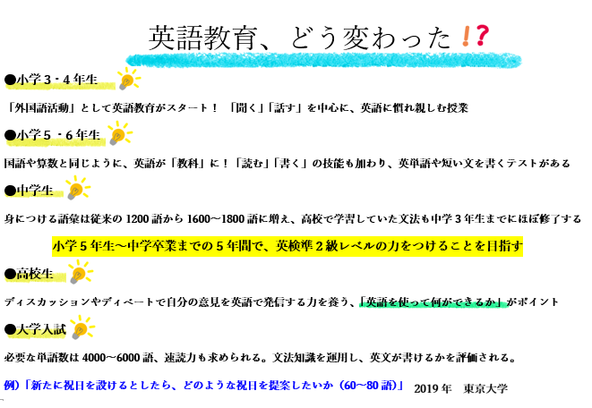 アミティー広場 こども英会話 子供英語教室は アミティー