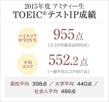 Toeic L R Toeic Bridge Test 対策クラス こども英会話 子供英語教室は アミティー