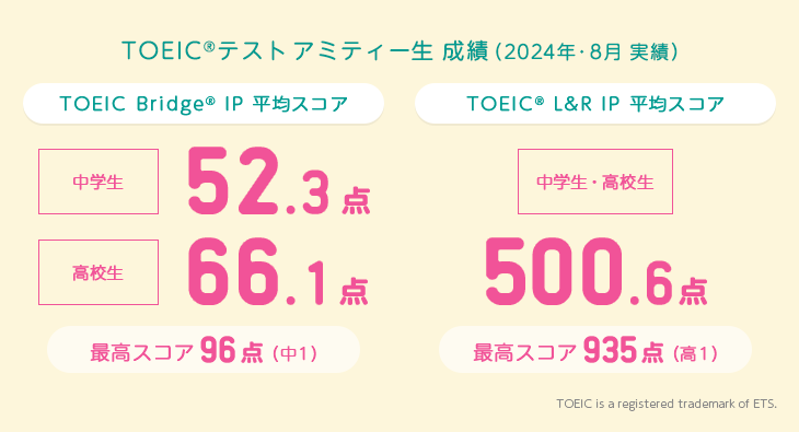 TOEIC