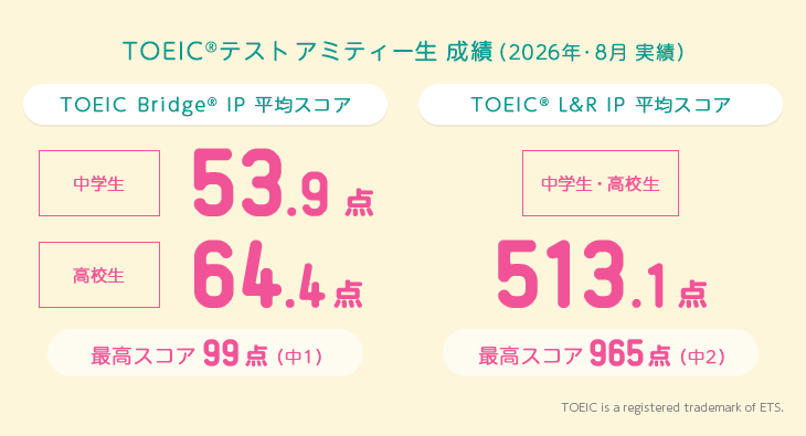 TOEIC