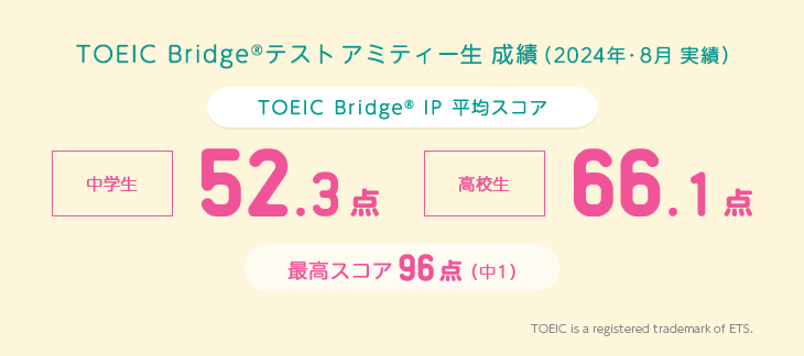 Toeic Bridge Test成績優秀者発表 こども英会話 子供英語教室は アミティー