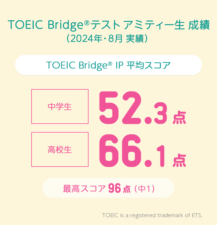 Toeic Bridge Test成績優秀者発表 こども英会話 子供英語教室は アミティー